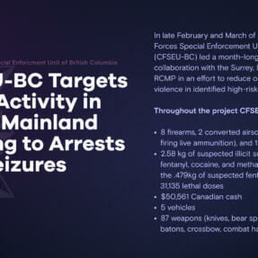 CFSEU-BC Targets Gang Activity in Lower Mainland Leading to Arrests and Seizures