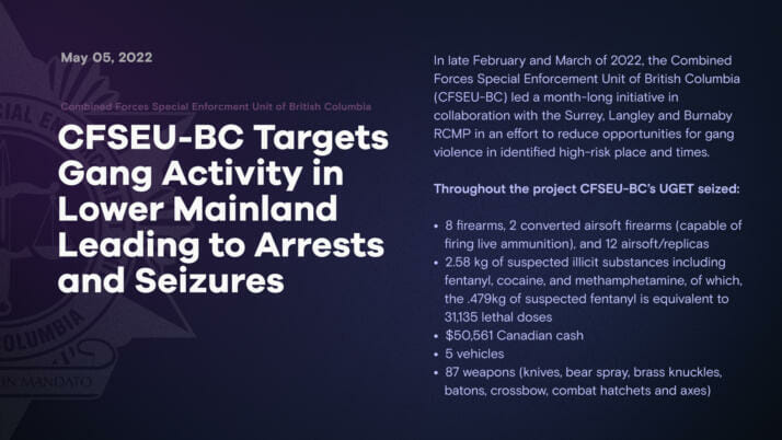 CFSEU-BC Targets Gang Activity in Lower Mainland Leading to Arrests and Seizures